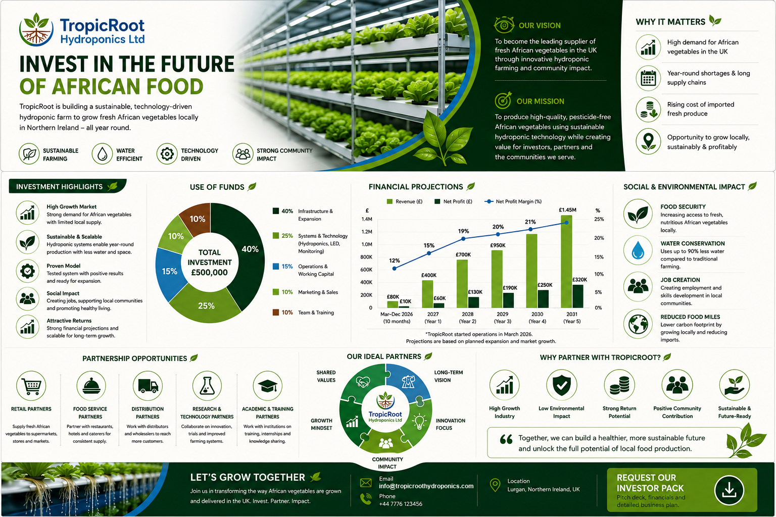 tropicroot investor infographic updated email